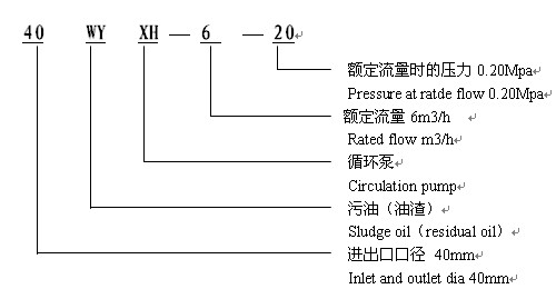 WYXH船用污油循环泵 WYXH船用污油循环泵