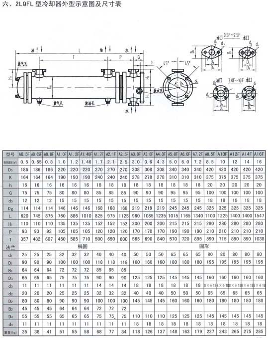 2LQF1L型冷却器外型示意图及尺寸表