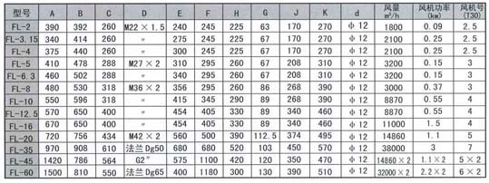 FL系列空气（风）冷却器外型尺寸示意图